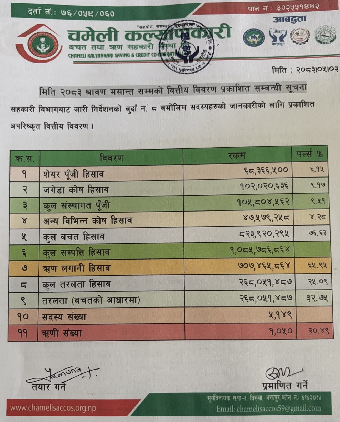 साउन महिनाको  वित्तीय विवरण