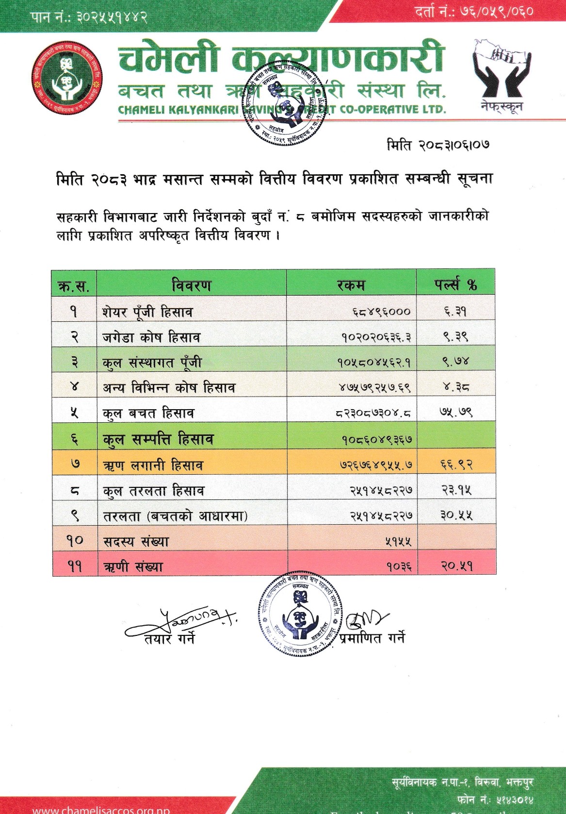 भाद्र महिनाको वित्तीय विवरण